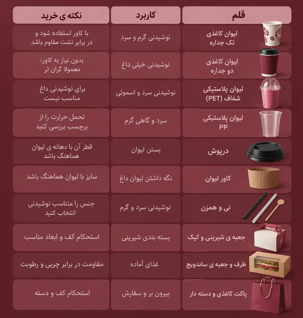 ملزومات کافه